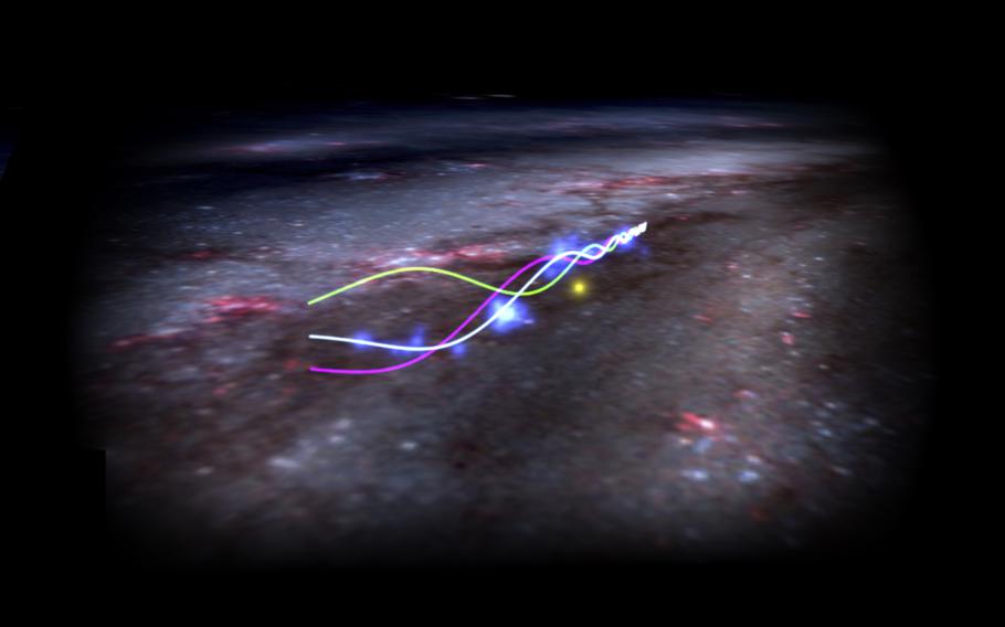 An illustration shows the Radcliffe Wave and its oscillatory pattern as it moves through the galaxy. The light blue curve shows the overall shape of the traveling wave, while the magenta and green lines show the wave’s minimum and maximum excursions above and below the galactic plane. 