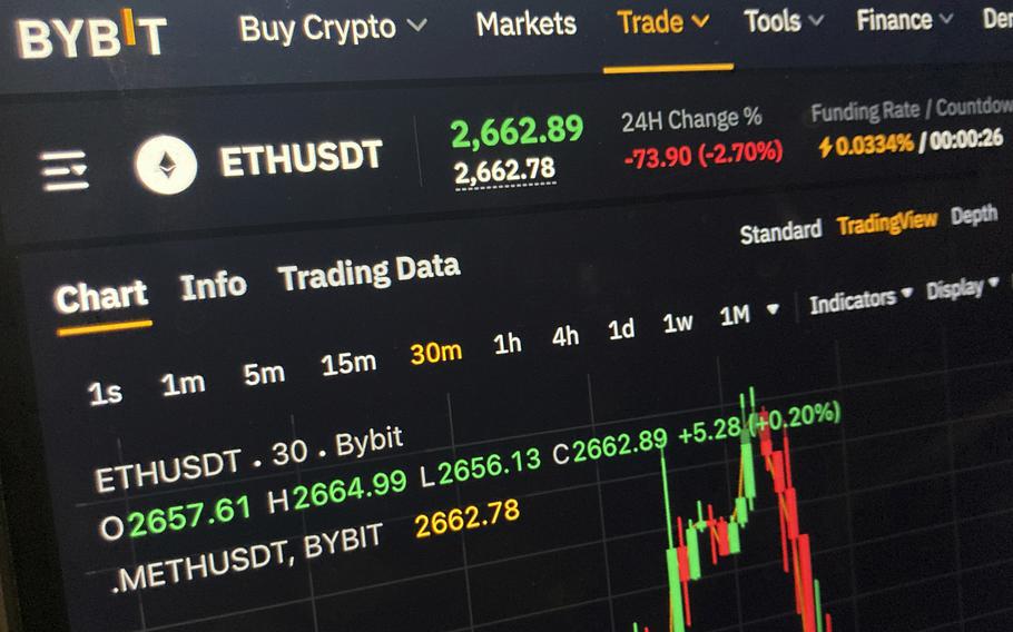 Trading data and numbers on a computer screen.