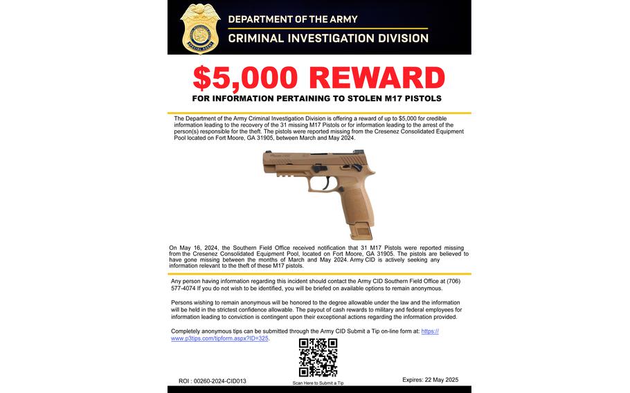 Thirty-one M17 pistols went missing from Fort Moore’s Cresenez Consolidated Equipment Pool sometime between March and May, a CID spokesperson said. The division is offering a $5,000 reward for information leading to the arrest of the individual or individuals responsible for the theft.