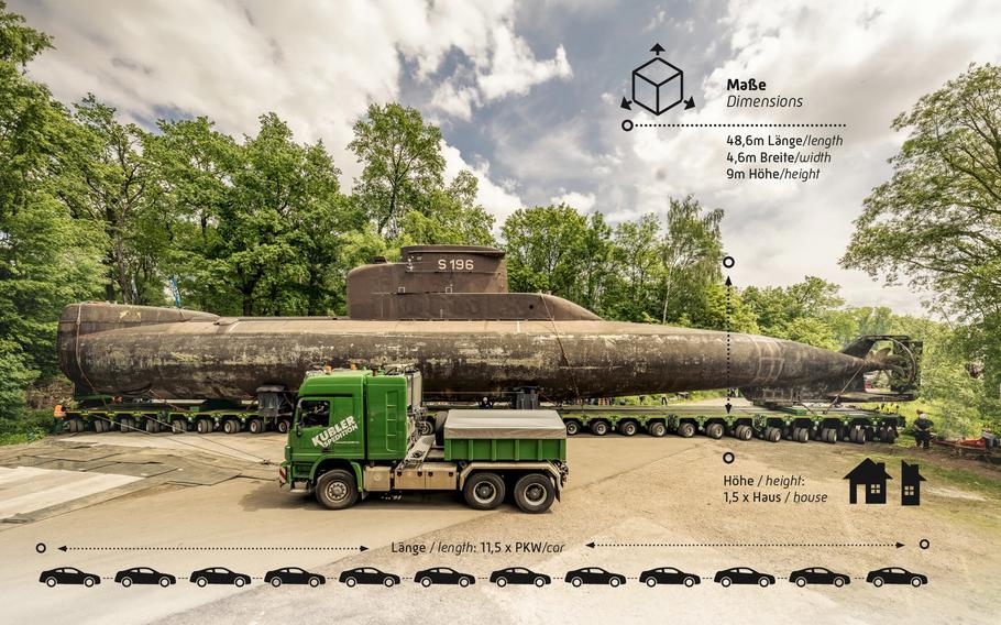 The German submarine U17 seen here in staged museum photo, is slated to be a permanent exhibit at the Technik-Museum Sinsheim. This submarine, which first visited the USA in 1985, is slated to embark on its last journey through the streets of Speyer and along the Rhine and Neckar rivers starting Sunday.