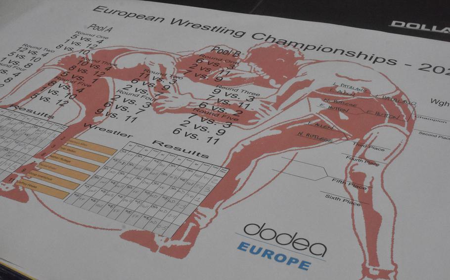 Champions of the 14 weight classes in play Saturday, Feb. 10, 2024, were awarded large brackets detailing the results of the class they won at the DODEA European Wrestling Championships.