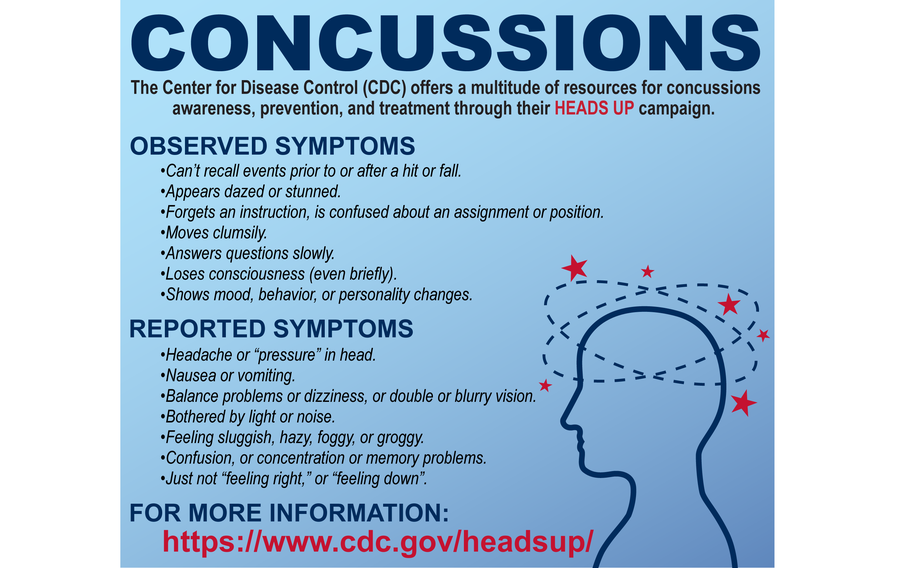 A graphic lists symptoms of concussions.