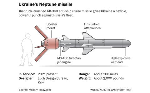 'Neptune' missile strike shows strength of Ukraine's homegrown weapons ...