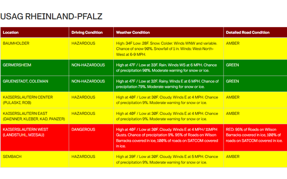 A chart showing green, yellow and red statuses for U.S. military installations in different areas of a German province.