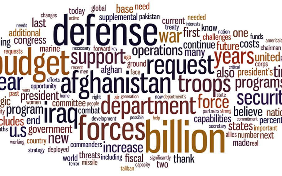 A word cloud of Defense Secretary Robert Gates’ public remarks to Congress over the last four years, with the larger text representing the most frequently used words.
