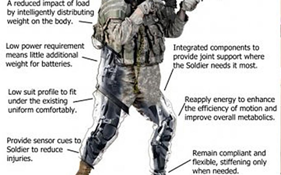 The Defense Advanced Research Projects Agency is working on the Warrior Web Project, which has many of the attributes of the Army's Tactical Assault Light Operator Suit concept.