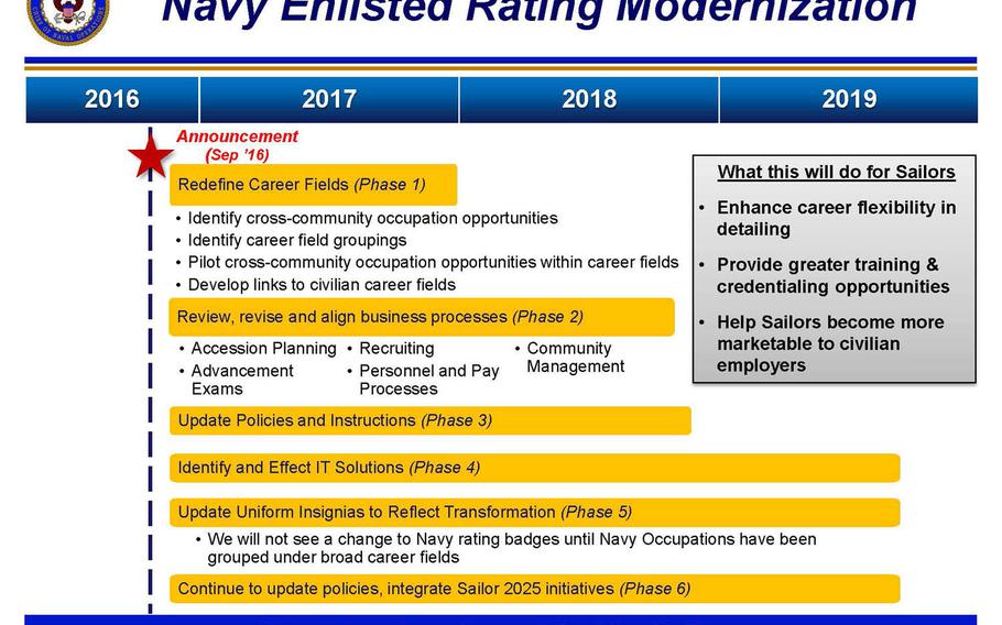 The Navy has responded to criticism about changes to its enlisted ratings system, saying they will allow sailors more flexibility in advancement, duty station choices and civilian-credentialing opportunities.