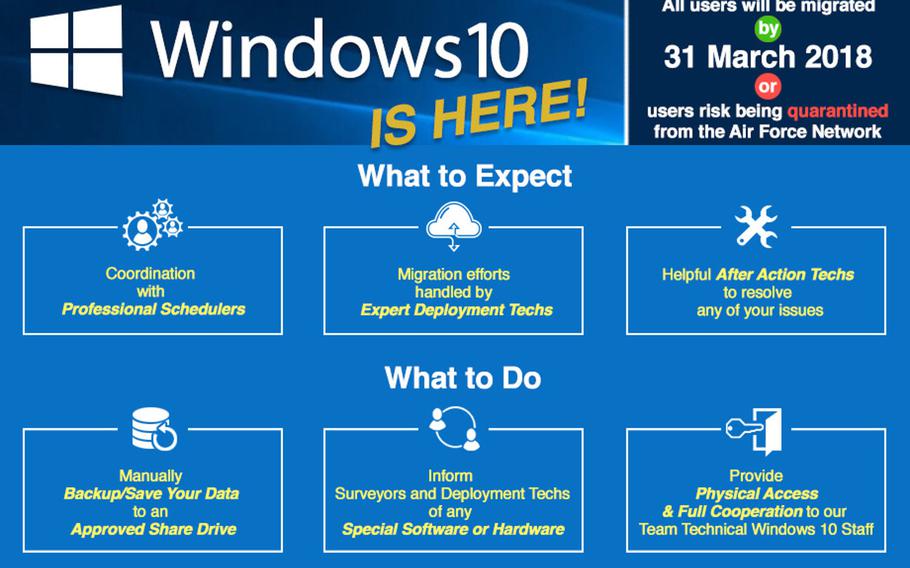 An informational graphic of the U.S Air Force Windows 10 migration deadline.